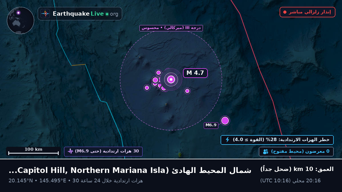 شمال المحيط الهادئ (Northern Mariana Islands)