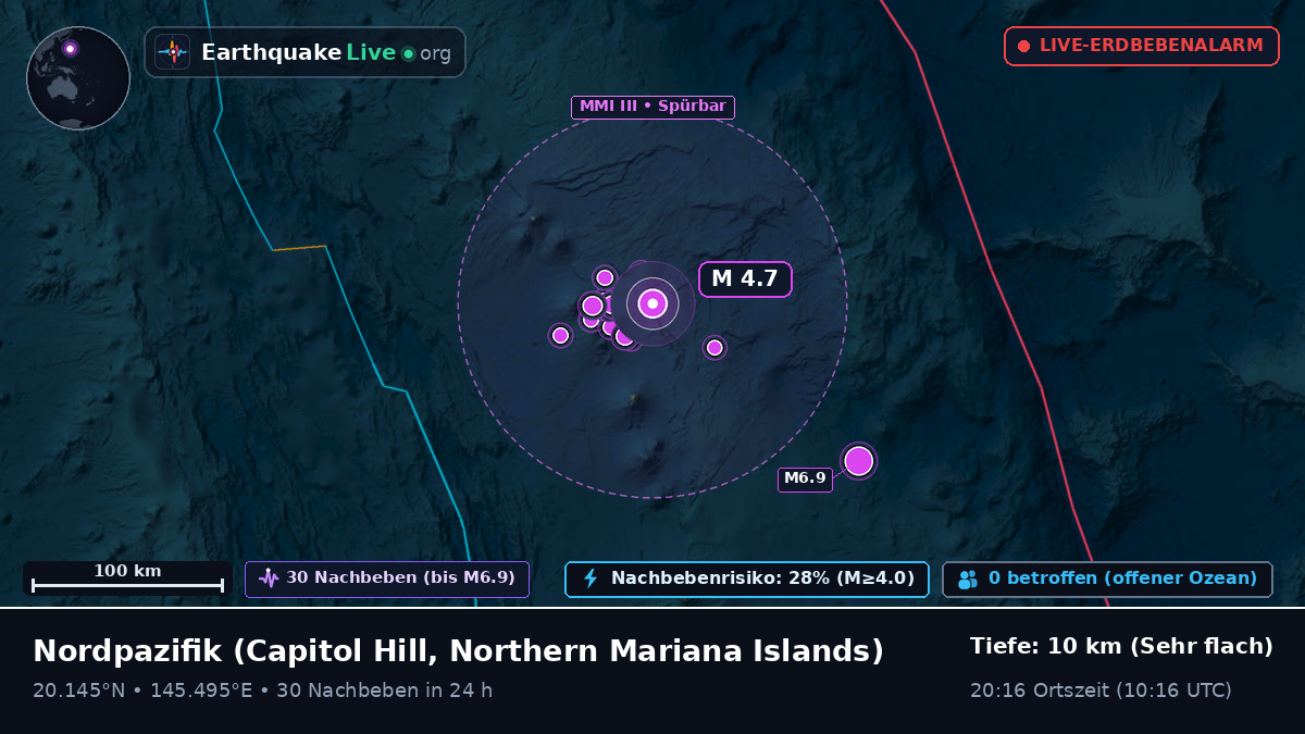 Nordpazifik (Northern Mariana Islands)