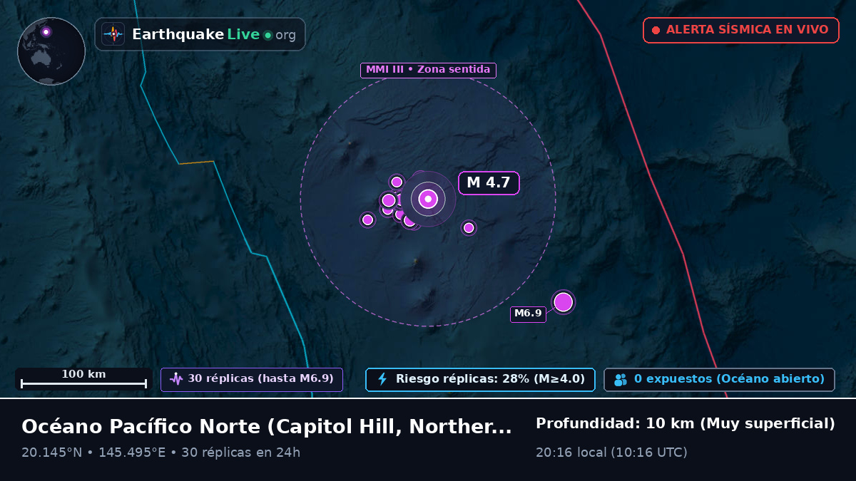Océano Pacífico Norte (Northern Mariana Islands)