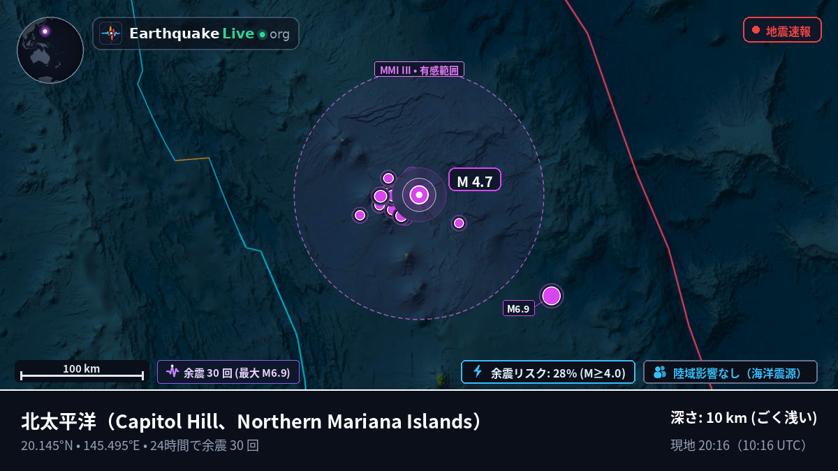 北太平洋 (Northern Mariana Islands)