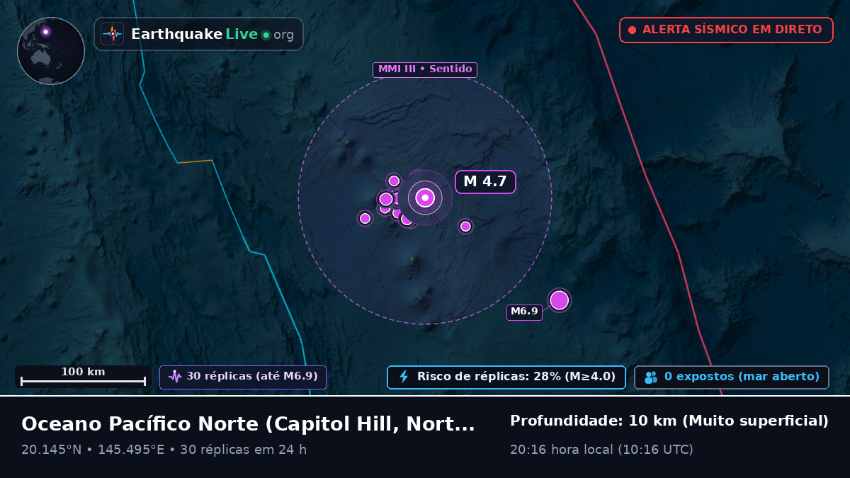 Oceano Pacífico Norte (Northern Mariana Islands)