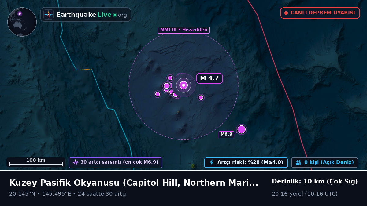Kuzey Pasifik Okyanusu (Northern Mariana Islands)