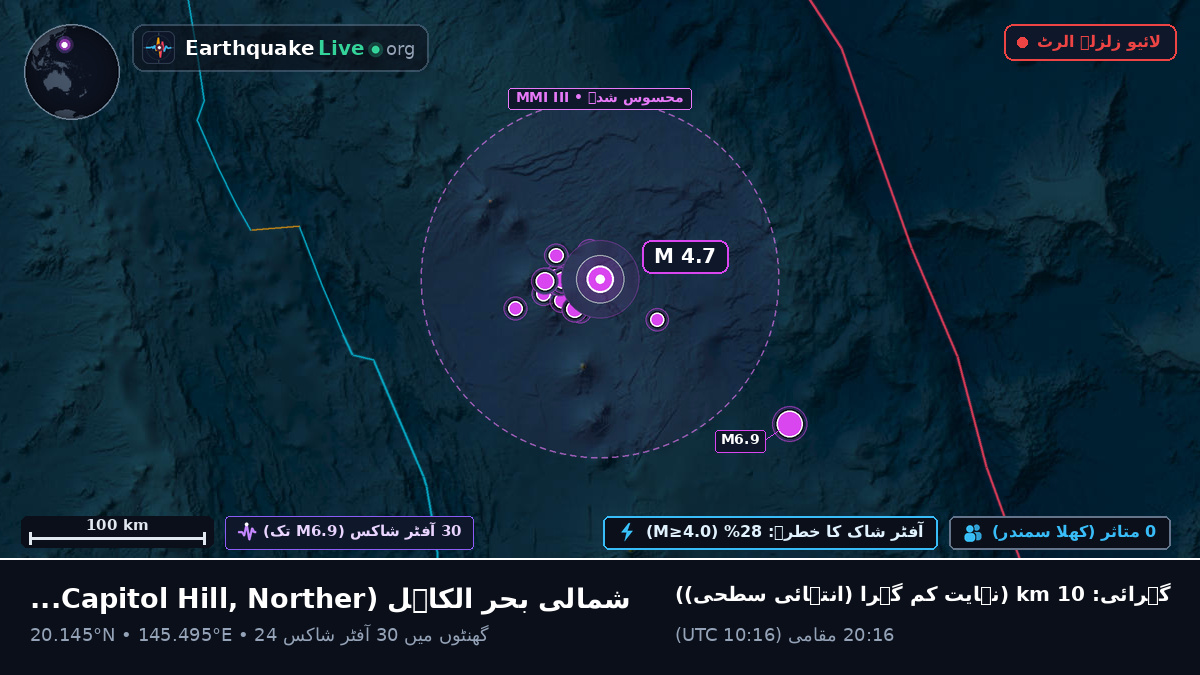 شمالی بحر الکاہل (Northern Mariana Islands)