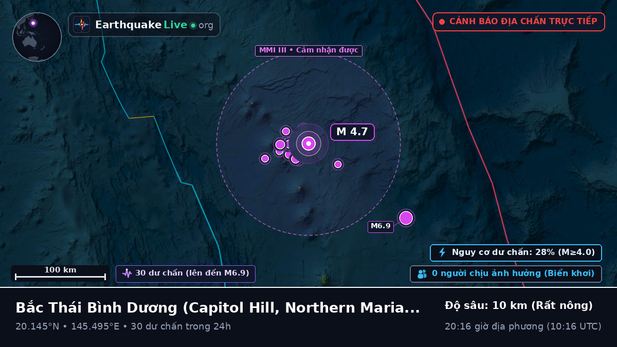 Bắc Thái Bình Dương (Northern Mariana Islands)