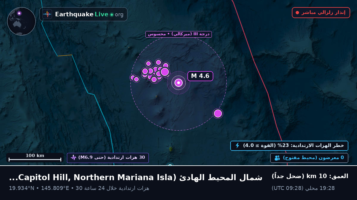 شمال المحيط الهادئ (Northern Mariana Islands)