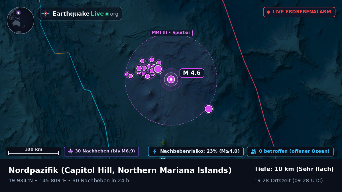 Nordpazifik (Northern Mariana Islands)