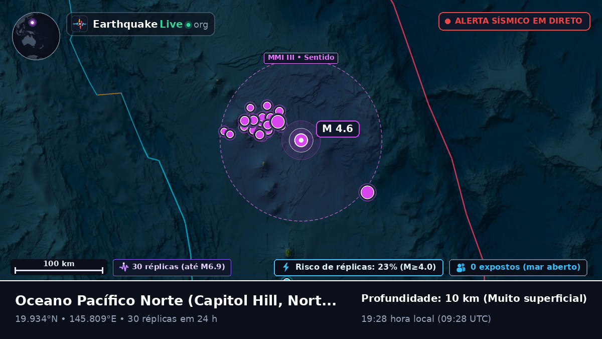 Oceano Pacífico Norte (Northern Mariana Islands)