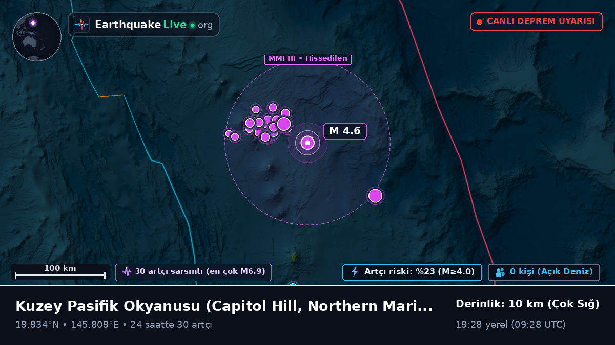 Kuzey Pasifik Okyanusu (Northern Mariana Islands)