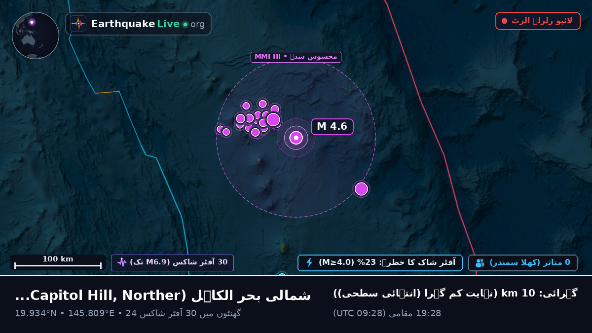 شمالی بحر الکاہل (Northern Mariana Islands)
