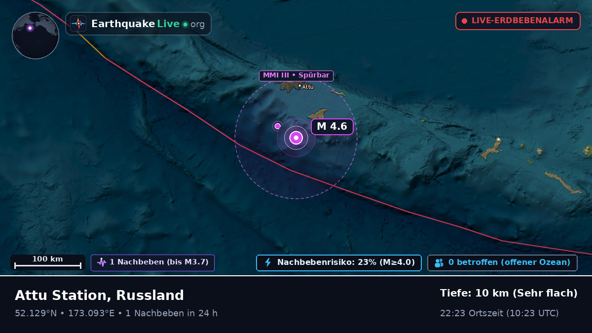 Beringmeer (Russland)