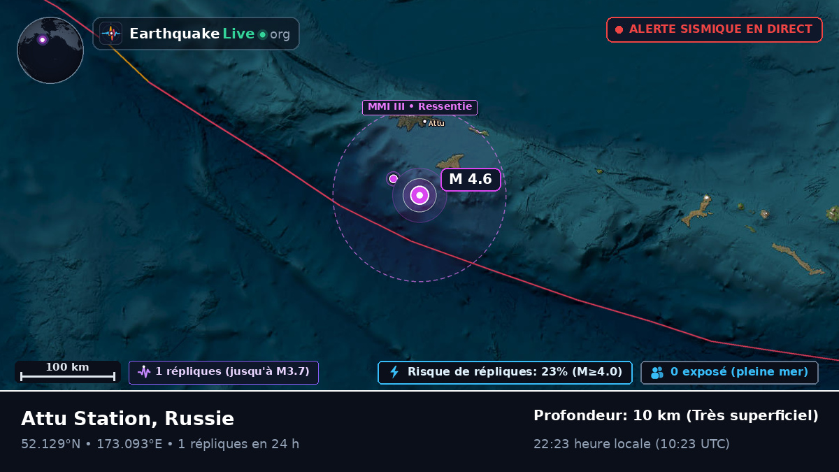 Mer de Béring (Russie)