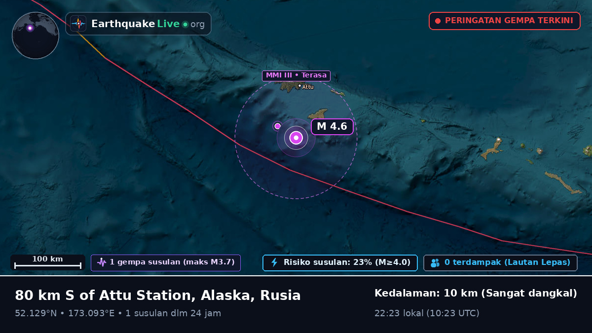 Laut Bering (Rusia)