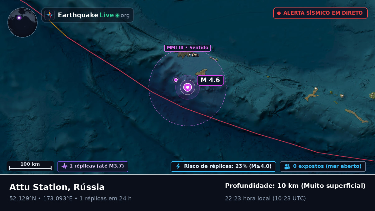 Mar de Bering (Rússia)