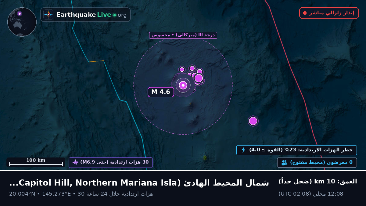 شمال المحيط الهادئ (Northern Mariana Islands)