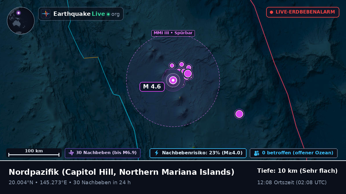 Nordpazifik (Northern Mariana Islands)