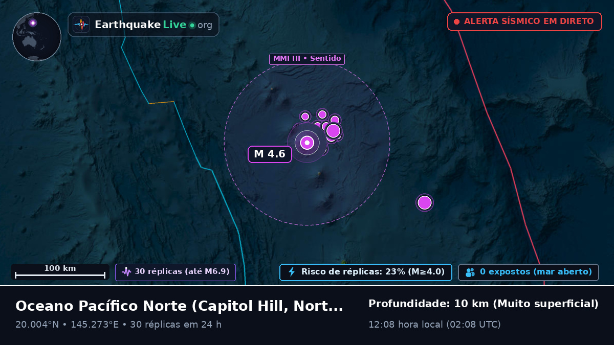 Oceano Pacífico Norte (Northern Mariana Islands)