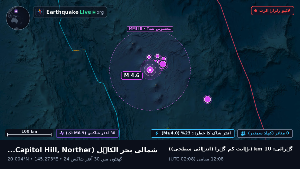 شمالی بحر الکاہل (Northern Mariana Islands)