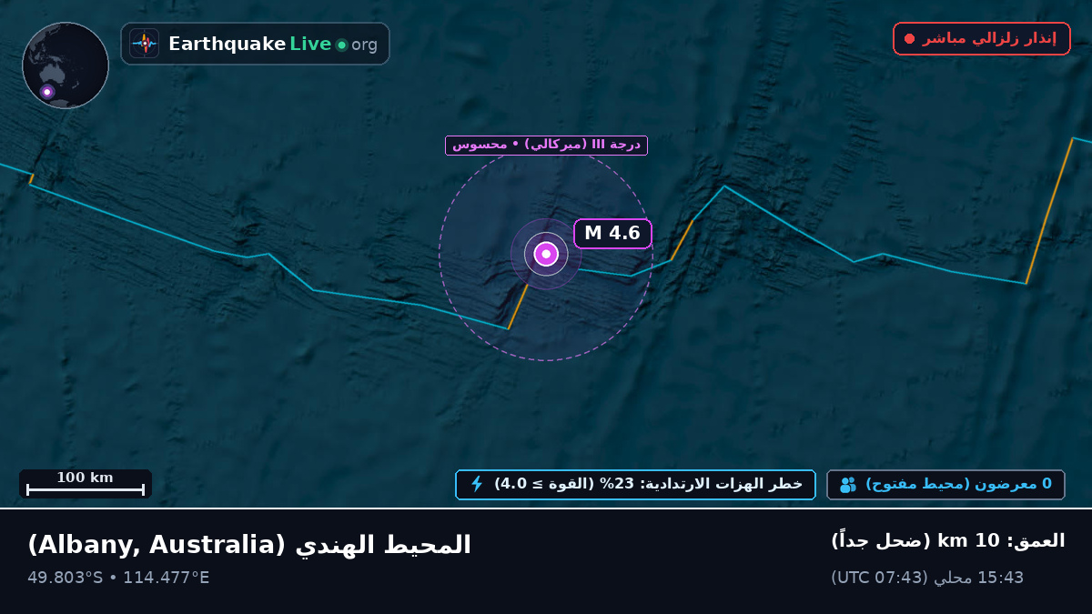 المحيط الهندي (Australia)