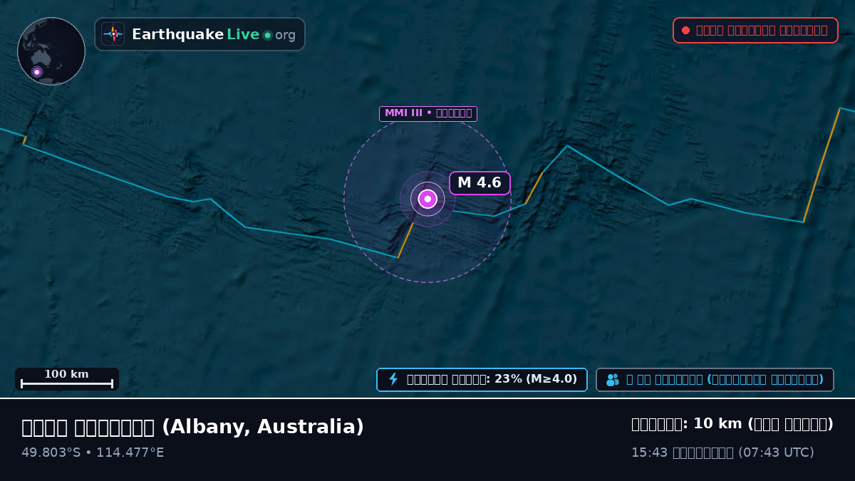 ভারত মহাসাগর (Australia)