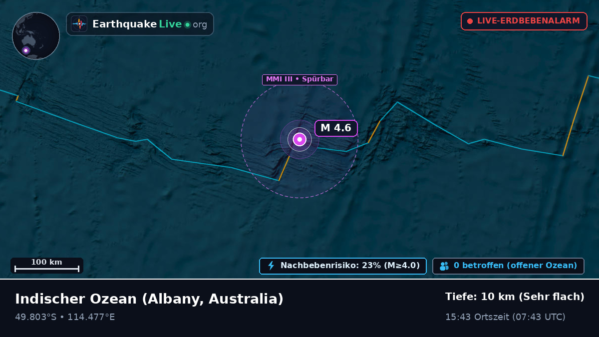 Indischer Ozean (Australia)