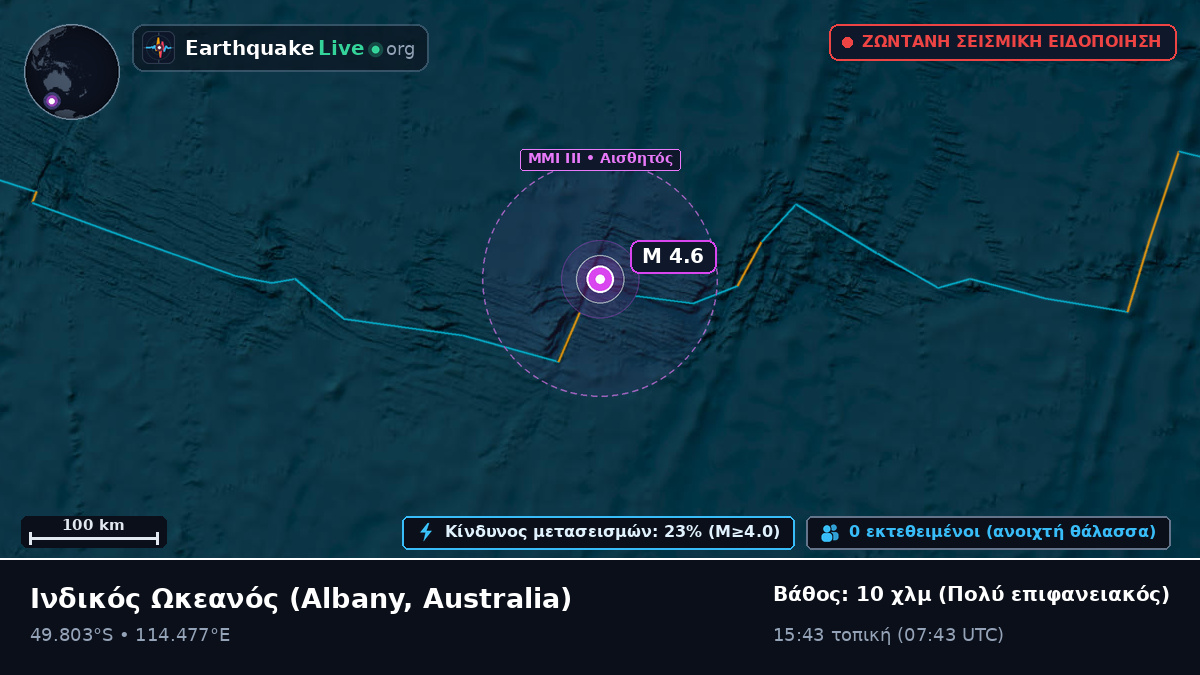 Ινδικός Ωκεανός (Australia)