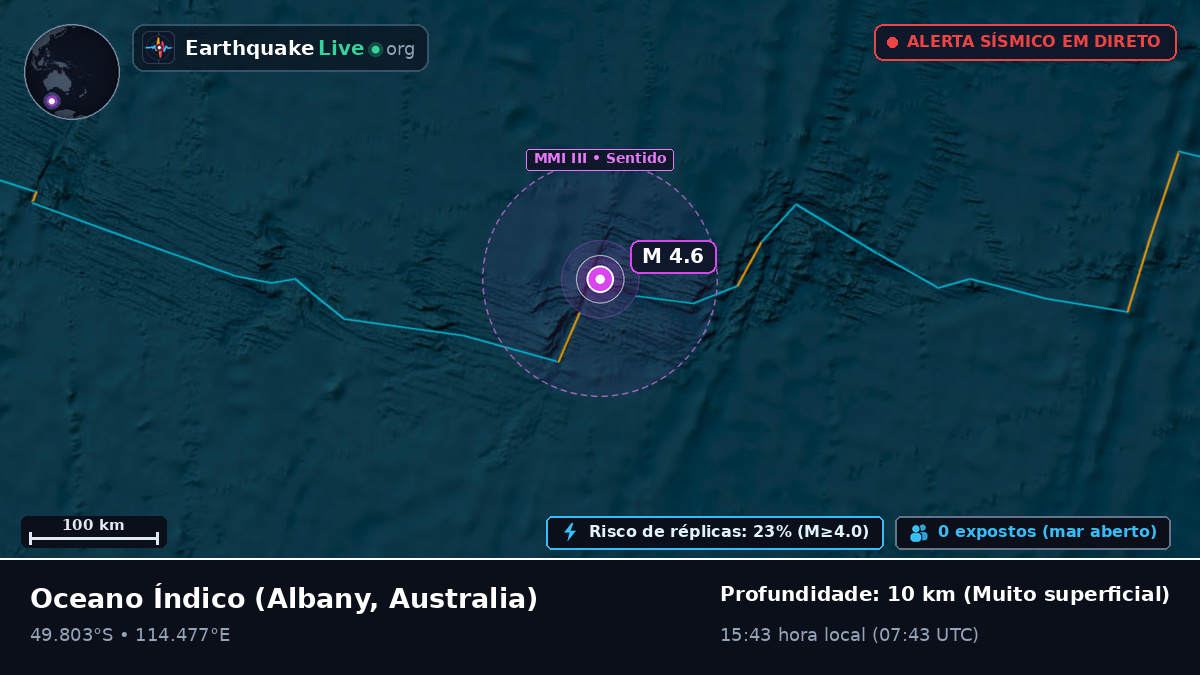 Oceano Índico (Australia)