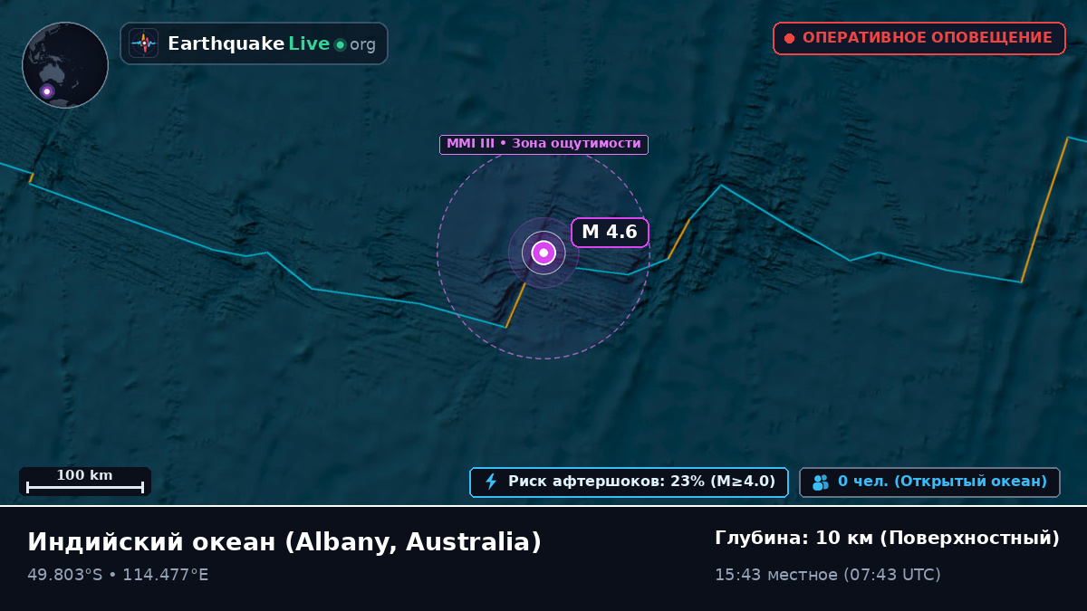Индийский океан (Australia)