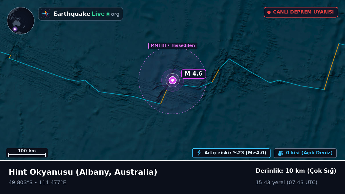 Hint Okyanusu (Australia)