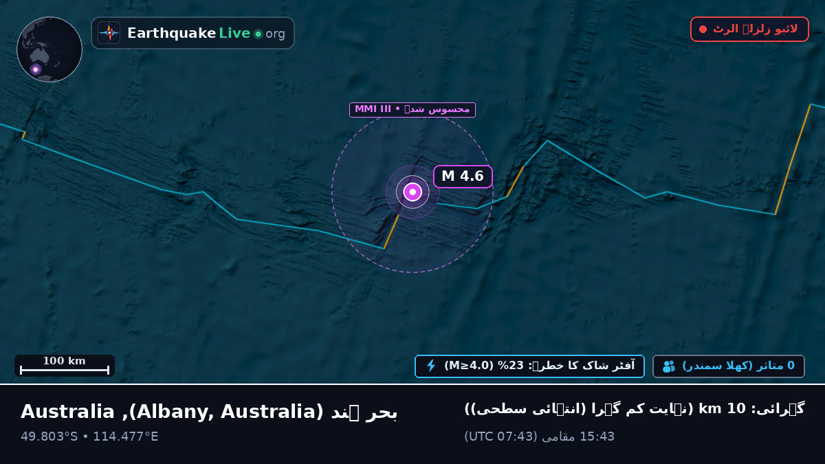 بحر ہند (Australia)