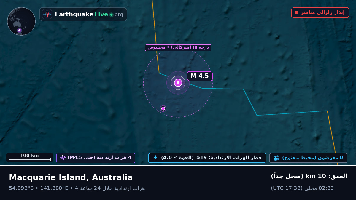 المحيط الهندي (Australia)