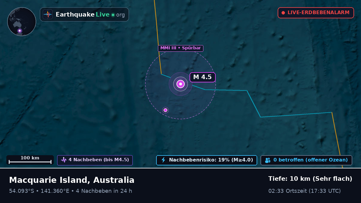 Indischer Ozean (Australia)