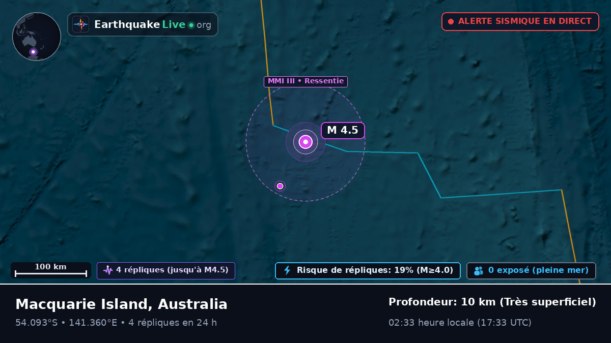 Océan Indien (Australia)