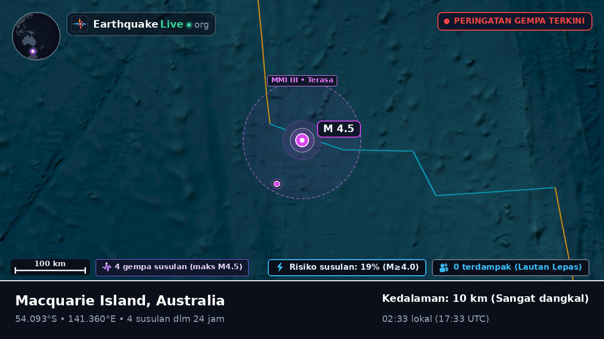 Samudra Hindia (Australia)
