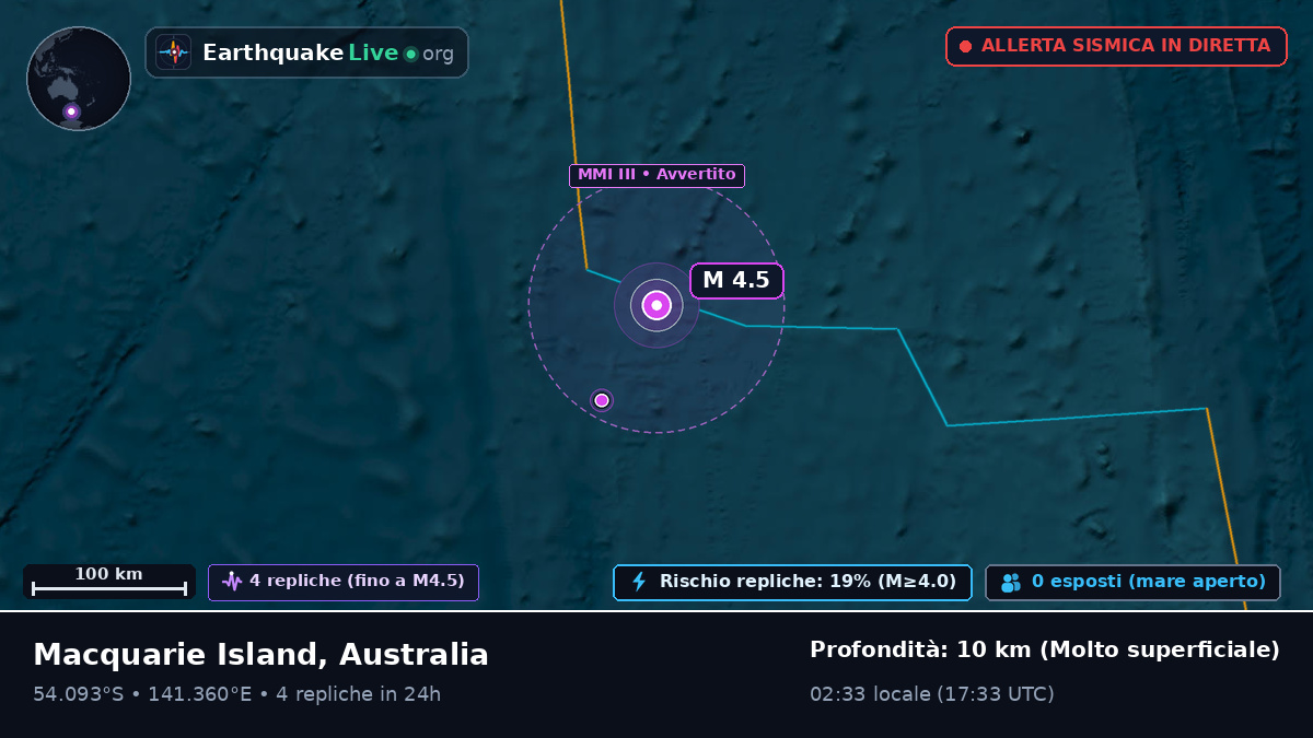 Oceano Indiano (Australia)