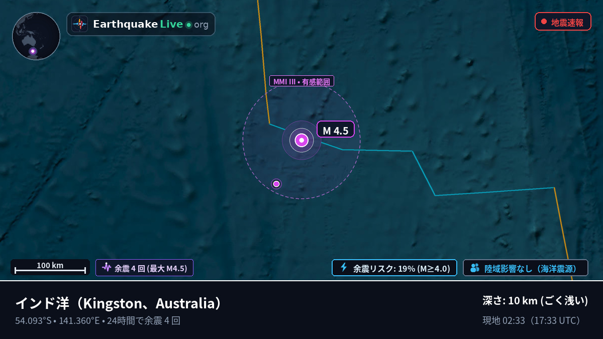 インド洋 (Australia)