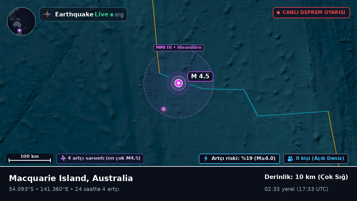 Hint Okyanusu (Australia)