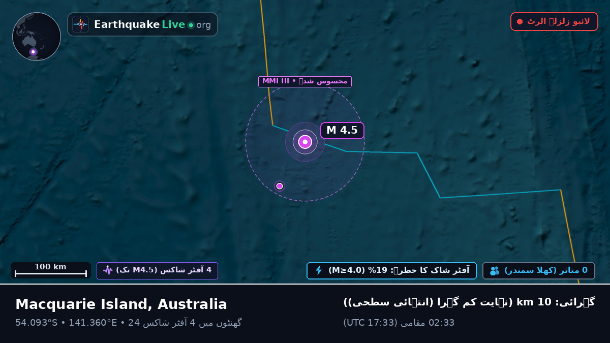 بحر ہند (Australia)