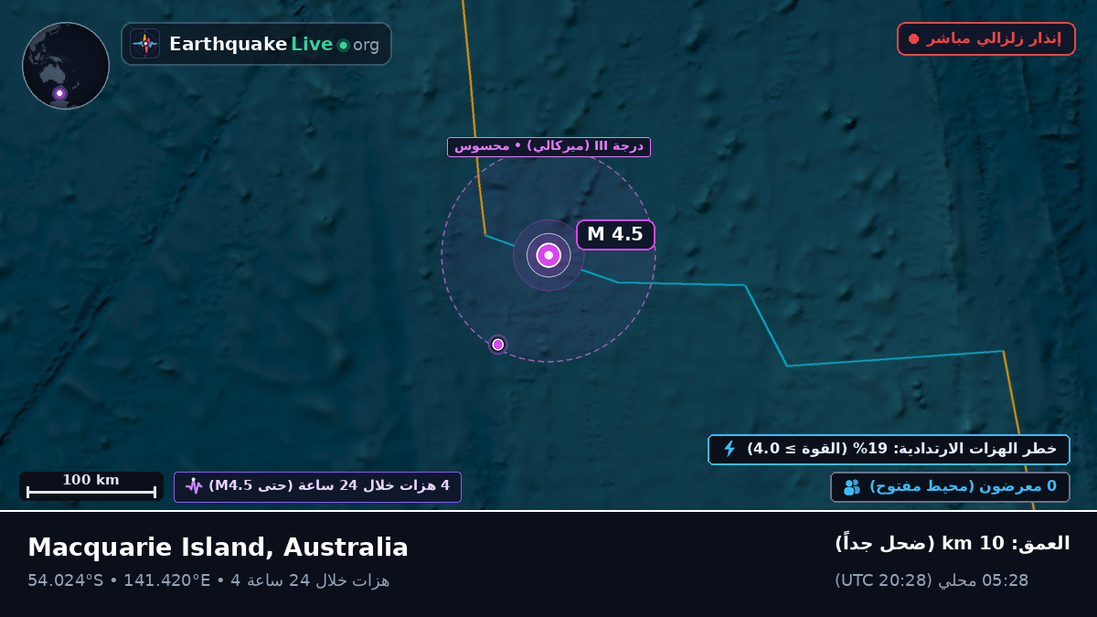 المحيط الهندي (Australia)