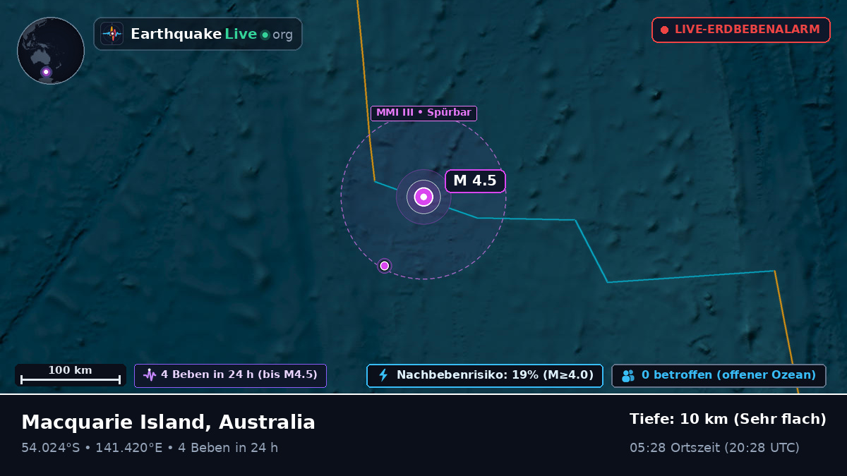Indischer Ozean (Australia)