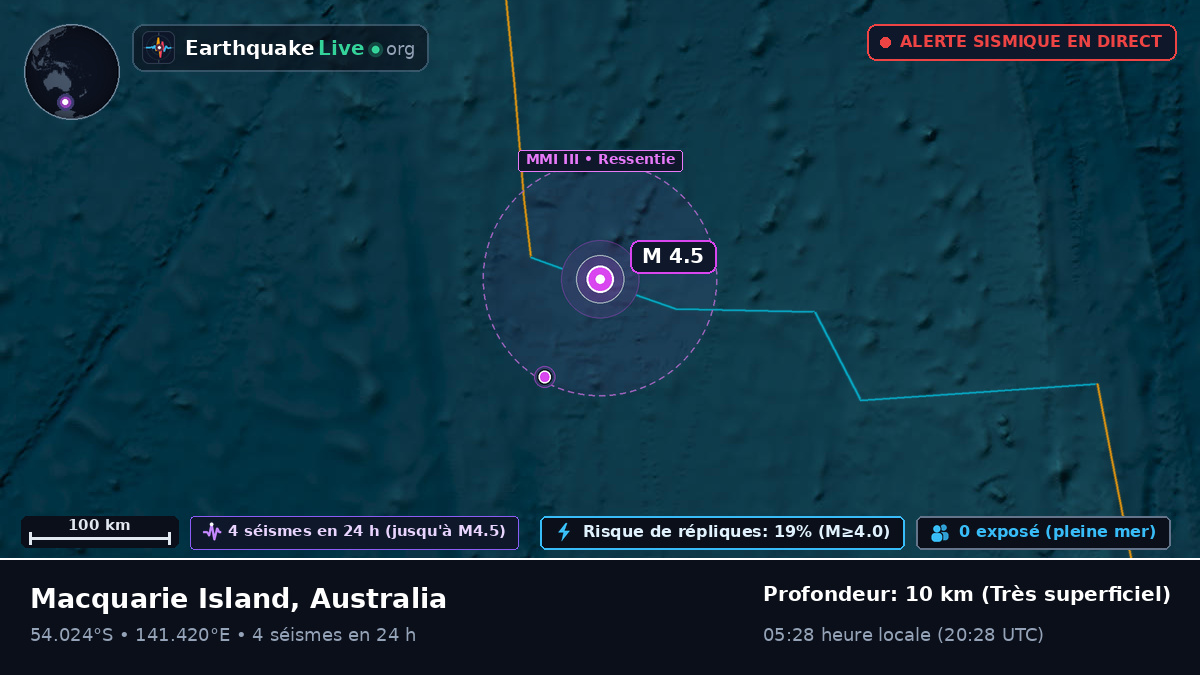 Océan Indien (Australia)
