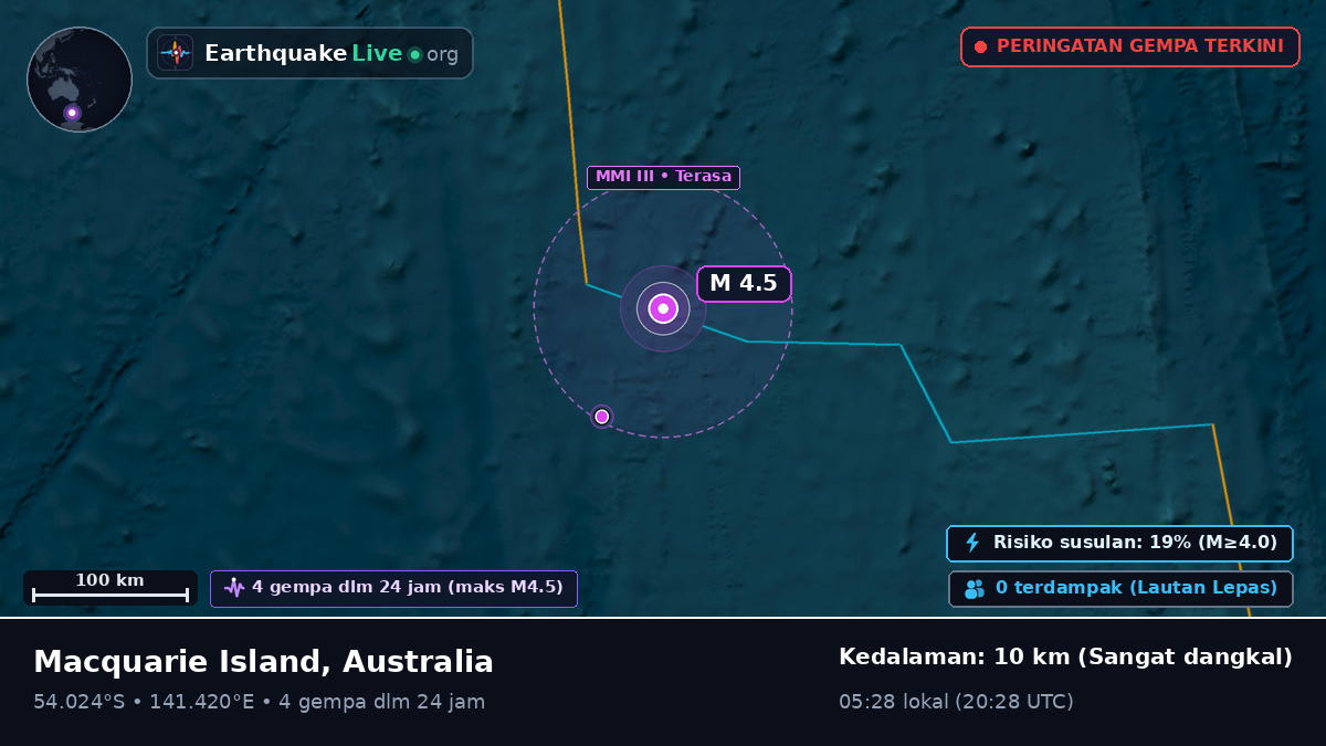 Samudra Hindia (Australia)