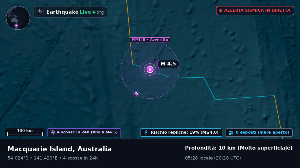 Oceano Indiano (Australia)