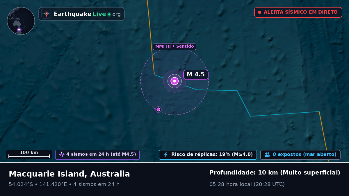 Oceano Índico (Australia)