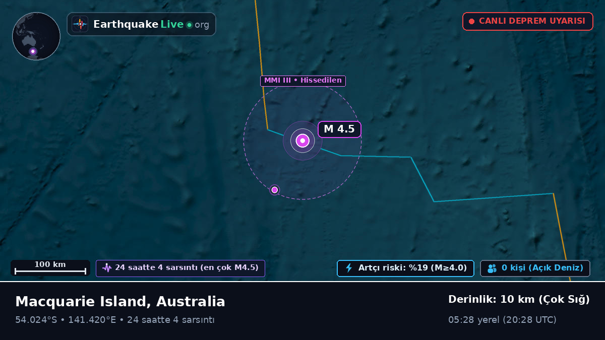 Hint Okyanusu (Australia)