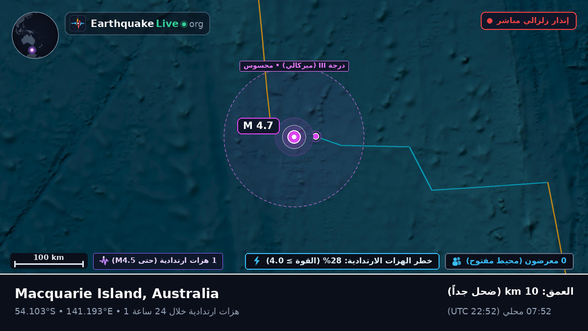 المحيط الهندي (Australia)