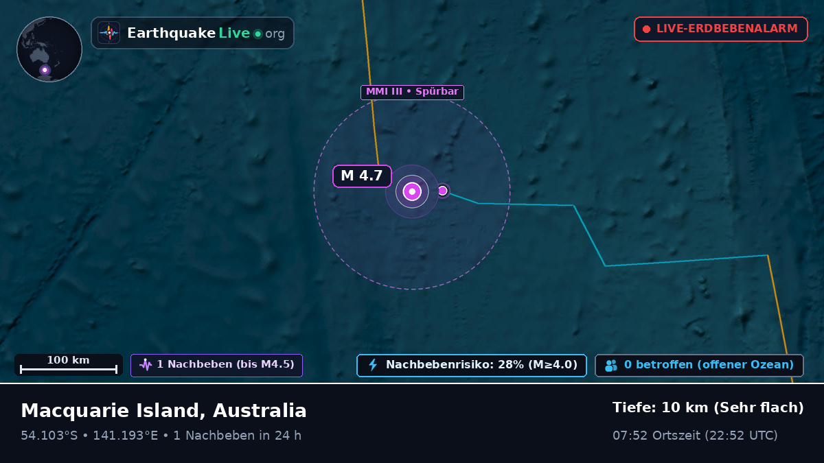 Indischer Ozean (Australia)