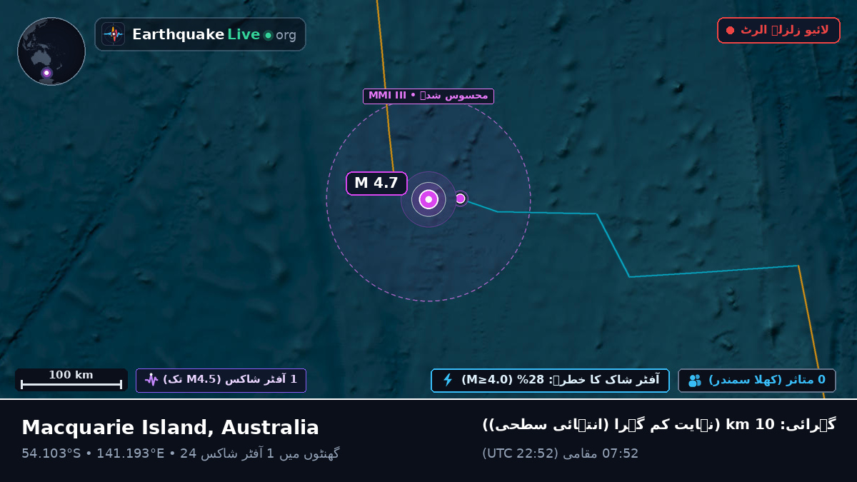 بحر ہند (Australia)