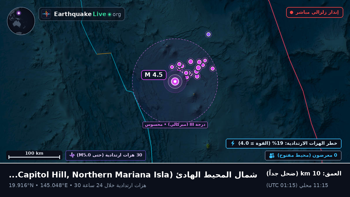 شمال المحيط الهادئ (Northern Mariana Islands)