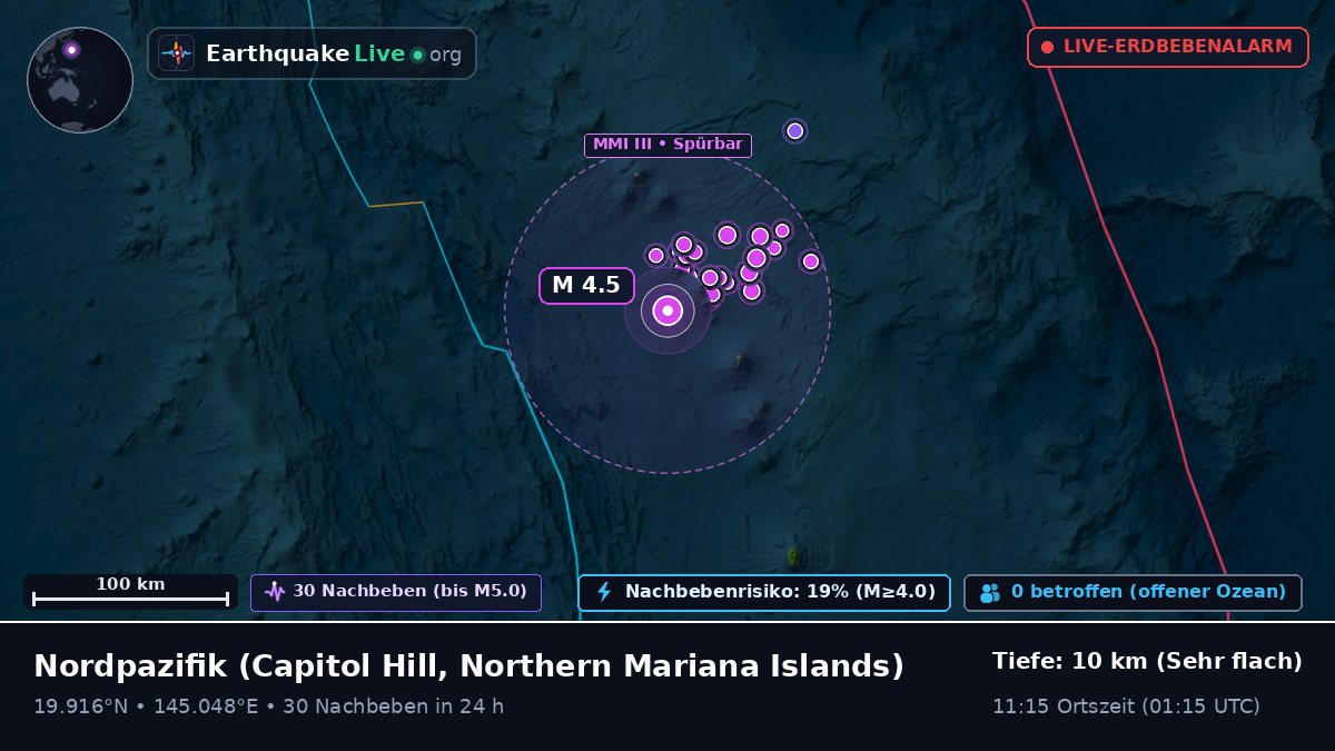 Nordpazifik (Northern Mariana Islands)