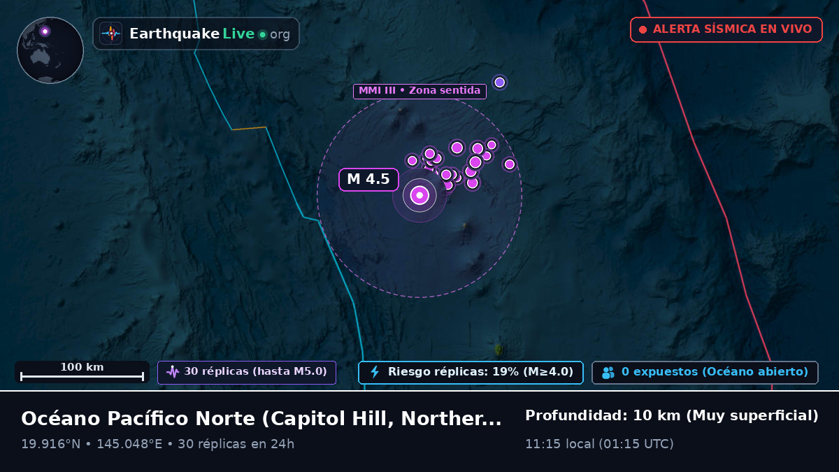 Océano Pacífico Norte (Northern Mariana Islands)